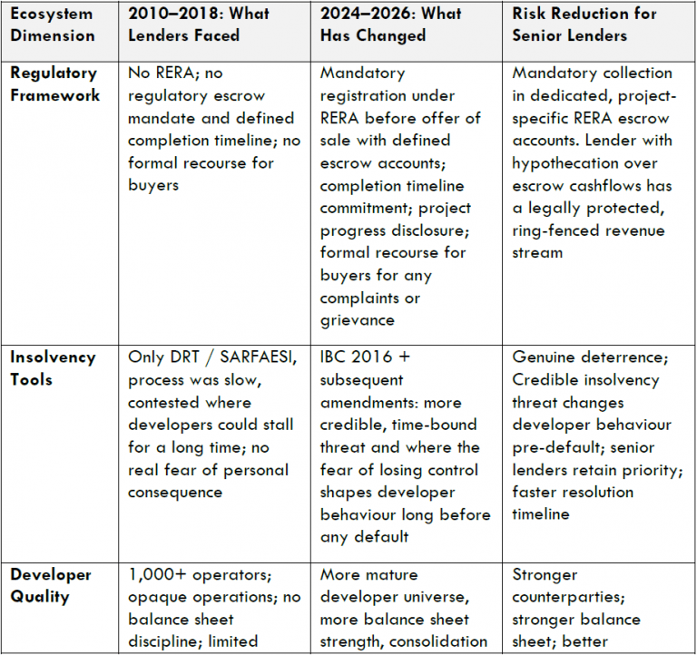 Fundamentally Better Ecosystem Content Image 1