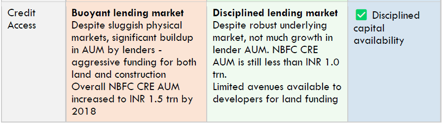 India Residential Real Estate: 2014 vs 2026 – Healthier Slowdown