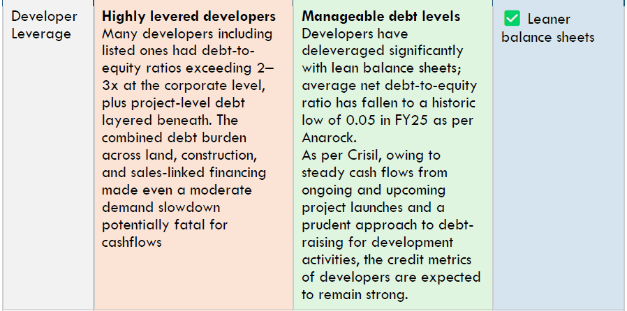India Residential Real Estate: 2014 vs 2026 – Healthier Slowdown